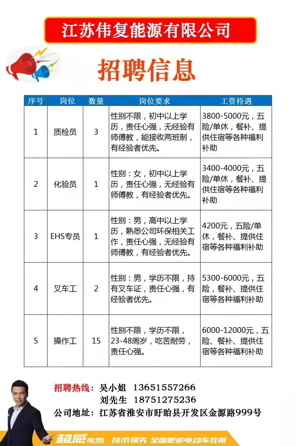 常州普工最新招聘信息及职业前景展望