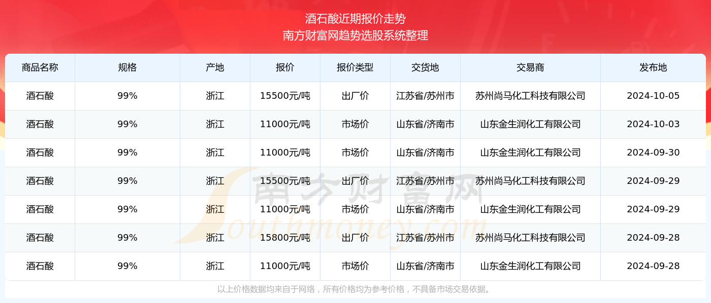 新澳资料大全正版资料2024年免费下载指南