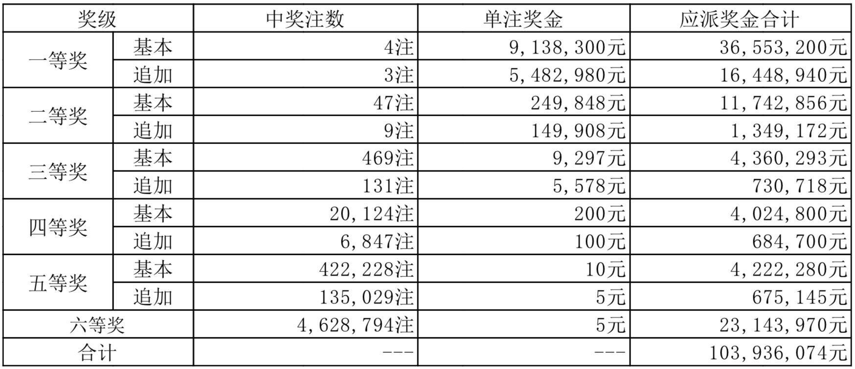 澳门彩票的未来展望，聚焦2024年天天开奖结果