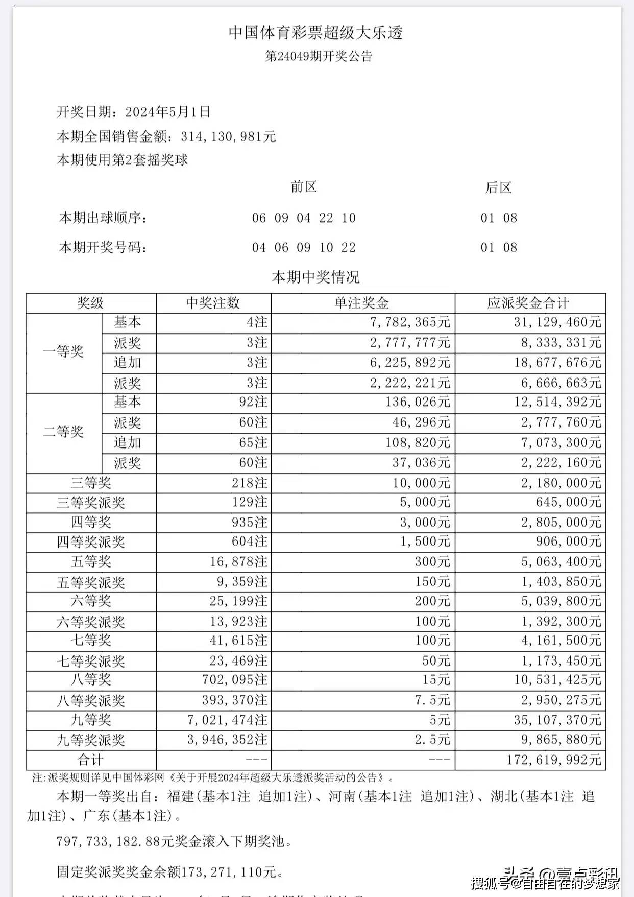 新澳门六开彩开奖结果2020年回顾与展望