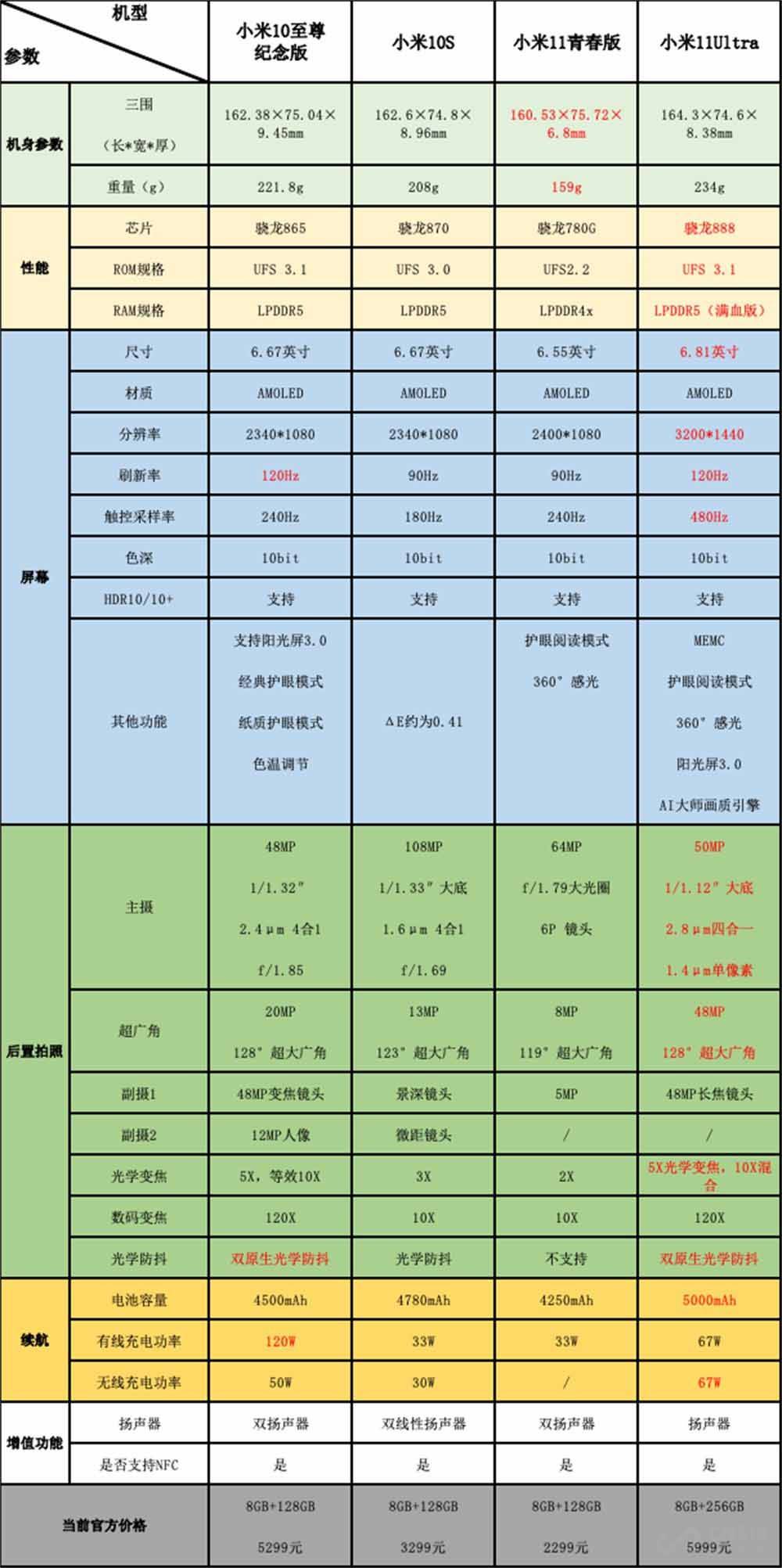 正版资料与免费资料大全，十点半的宝藏