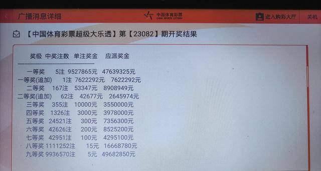 澳门六开彩开奖结果开奖号码最新分析