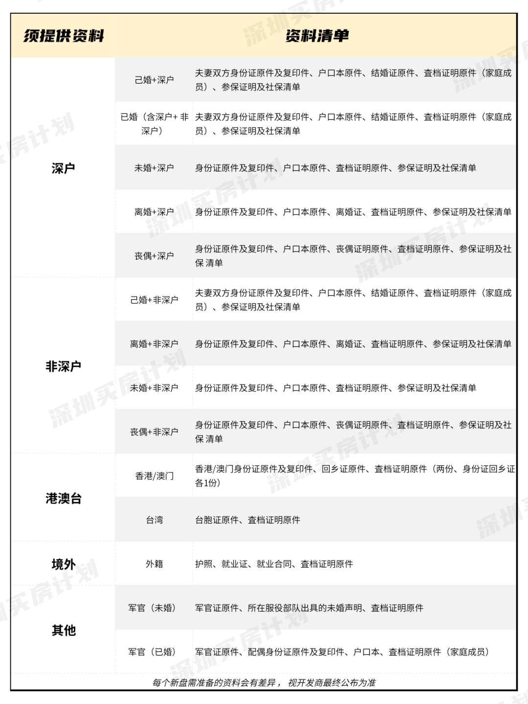 星空缔造者 第3页