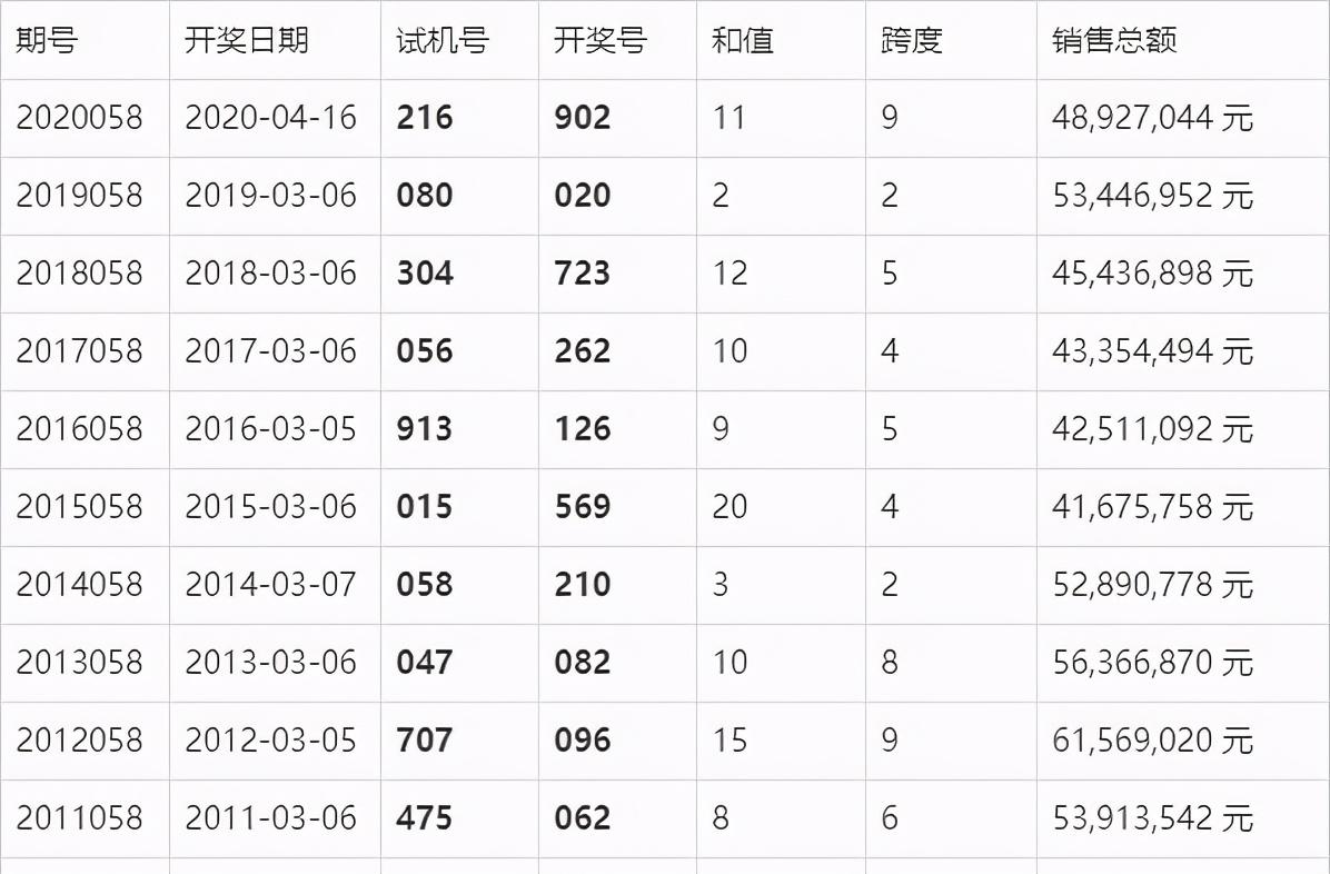 澳门六开奖结果及2024年开奖记录查询，探索与解析