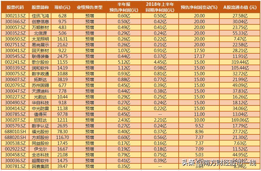 下一轮牛市的预测，机遇与挑战并存