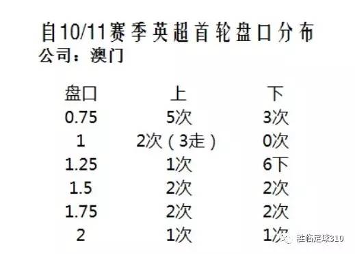 老澳门开奖结果及开奖记录探析（20年回顾）