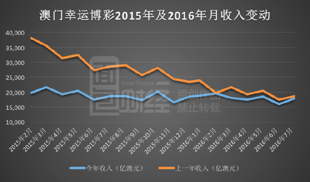 澳门新彩历史开奖记录走势图，揭示背后的风险与挑战