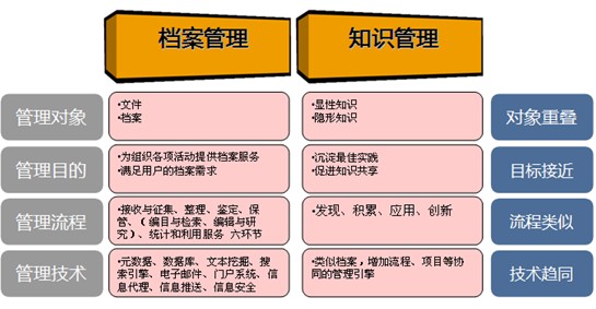 迈向知识共享的未来，2024全年資料免費的展望与探索