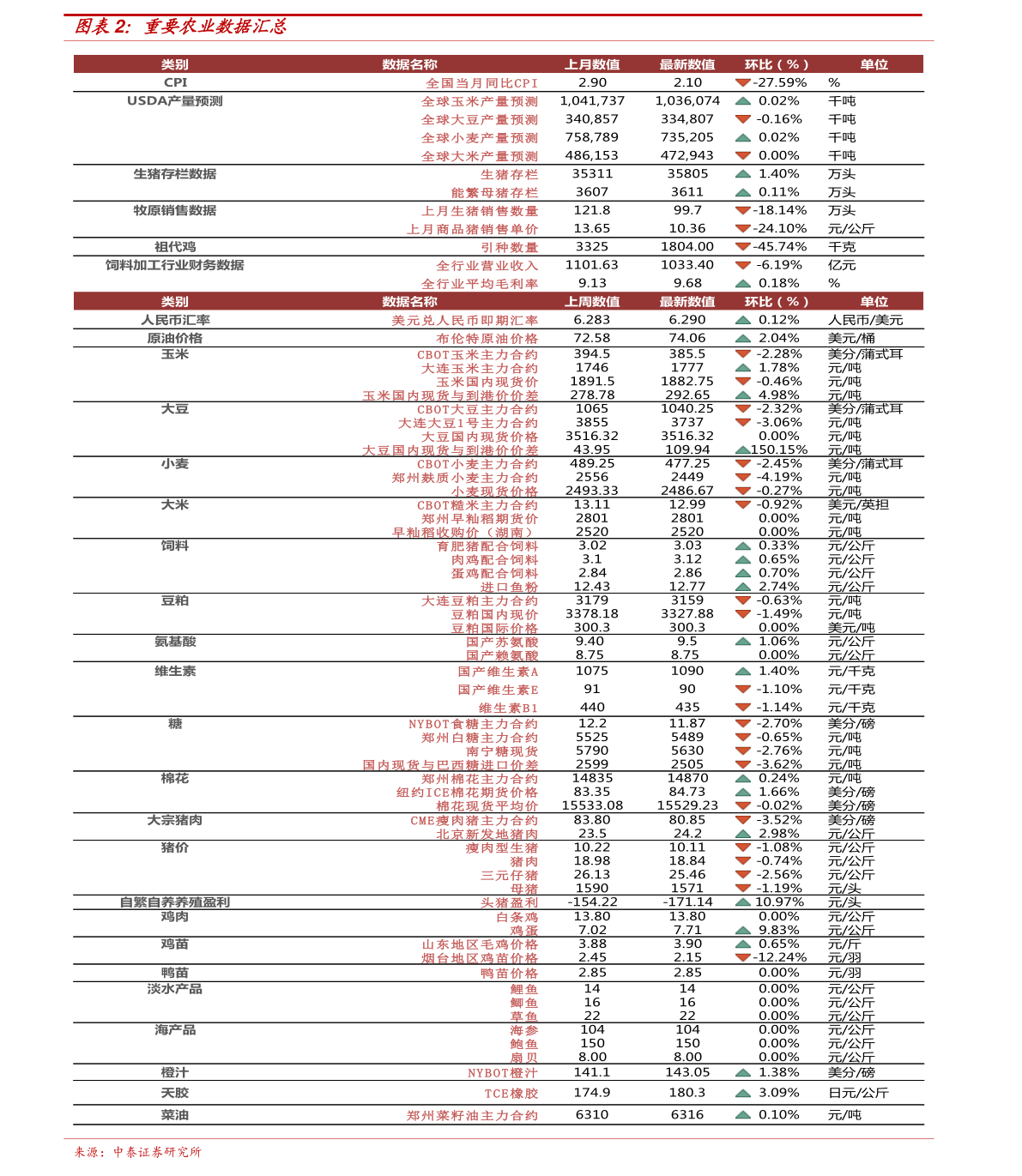 新澳精准资料免费提供，探索第219期的奥秘与价值