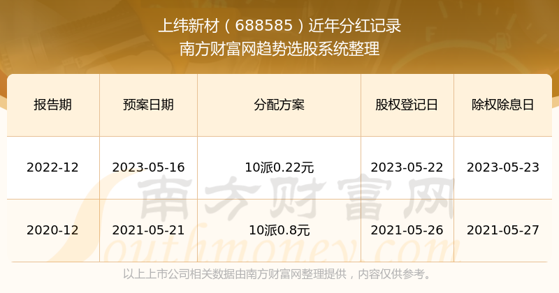 揭秘2023新澳门六开奖结果记录——彩票背后的故事