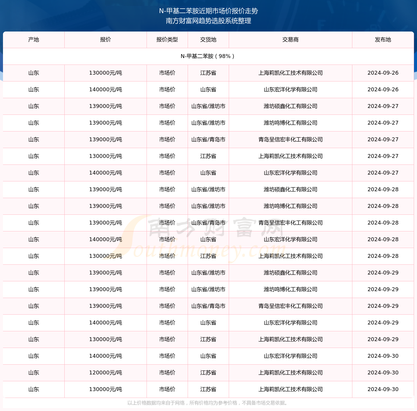 揭秘2024年新澳开奖结果记录查询表