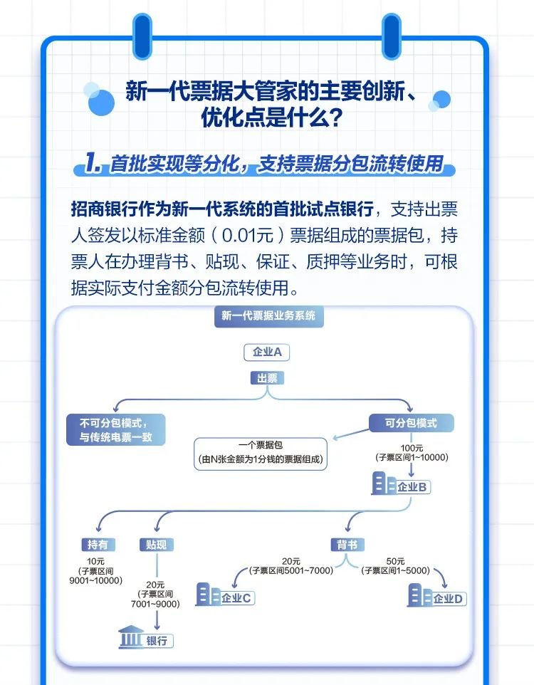 管家婆一票一码资料的重要性及应用解析