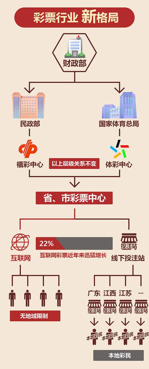 澳门彩票业的发展与展望，聚焦2024年天天开奖四不像现象