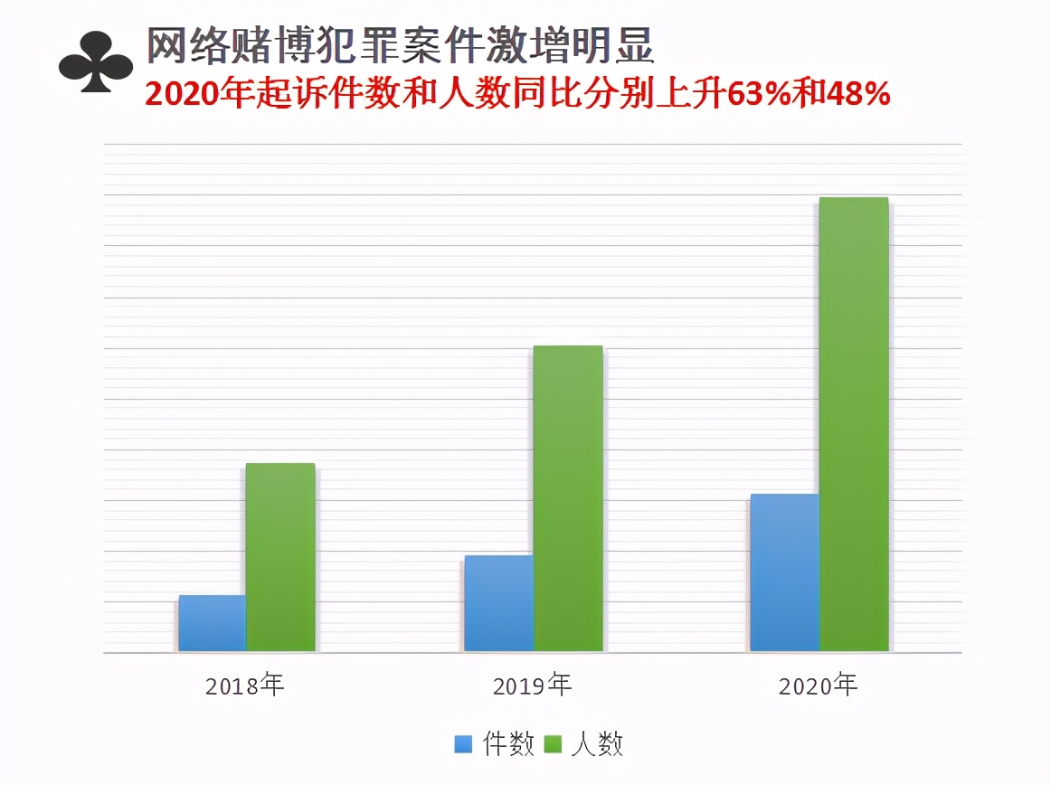 澳门王中王100的资料——警惕网络赌博犯罪陷阱（2023年）