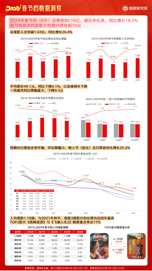 探索澳门彩票开奖记录，2024年的数据与洞察