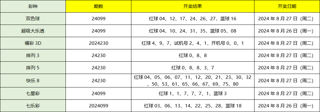 澳门彩票开奖结果记录——探索2024年的幸运之旅