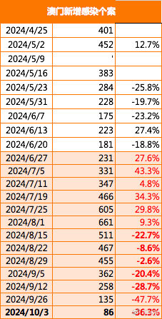 澳门新开奖结果及未来开奖趋势分析（2024年开奖记录展望）