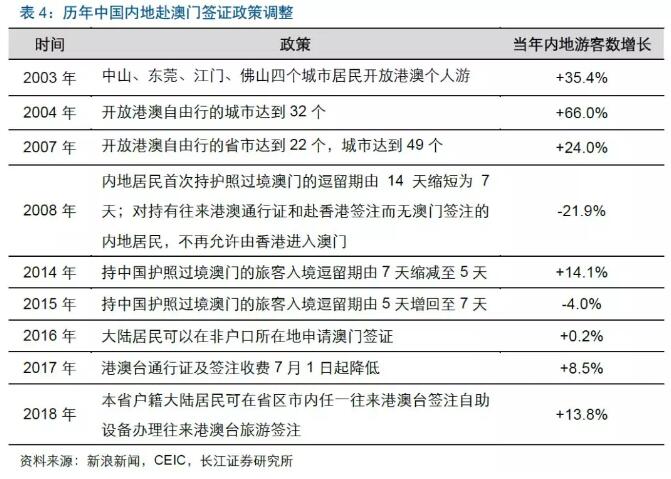 关于澳门博彩业及新澳门资料的探讨