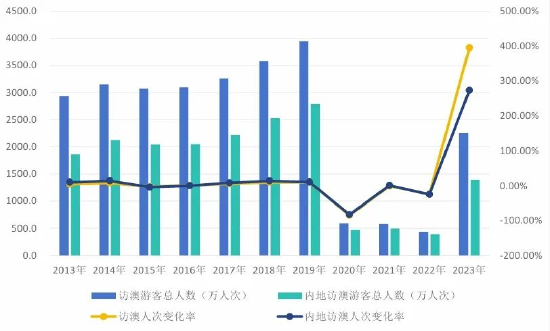 澳门资料查询，探索2024年的澳门