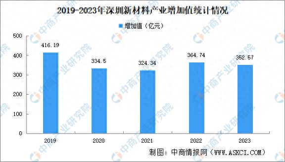 澳门原料网的发展现状与未来趋势，探索澳门原料网在2024年的新面貌与机遇（澳门原料网1688大全）