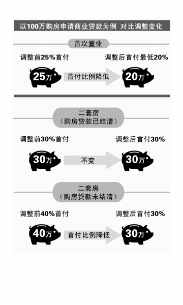 重庆房贷政策最新消息深度解读