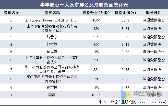 上海达丰最新实际工资概况