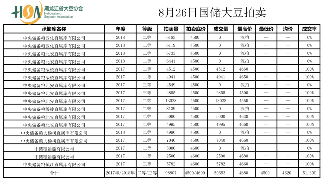 国产大豆收购最新消息全面解读