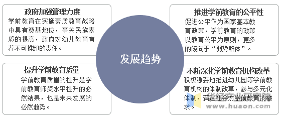 学前教育发展最新趋势