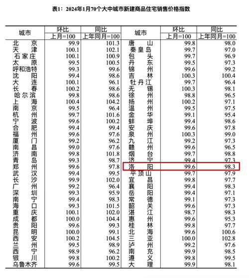 偃师房价走势最新消息，市场趋势分析与预测