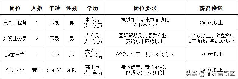 惠南镇最新招聘信息及其相关概述