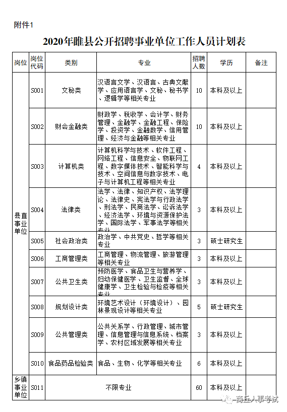 睢县招聘网最新招聘动态及相关信息解读