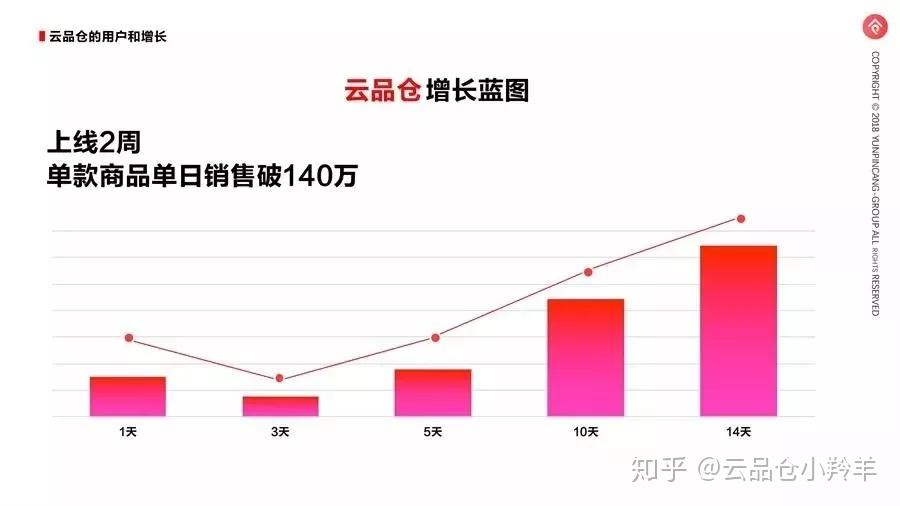 云仓百货最新动态，引领行业变革，重塑消费体验