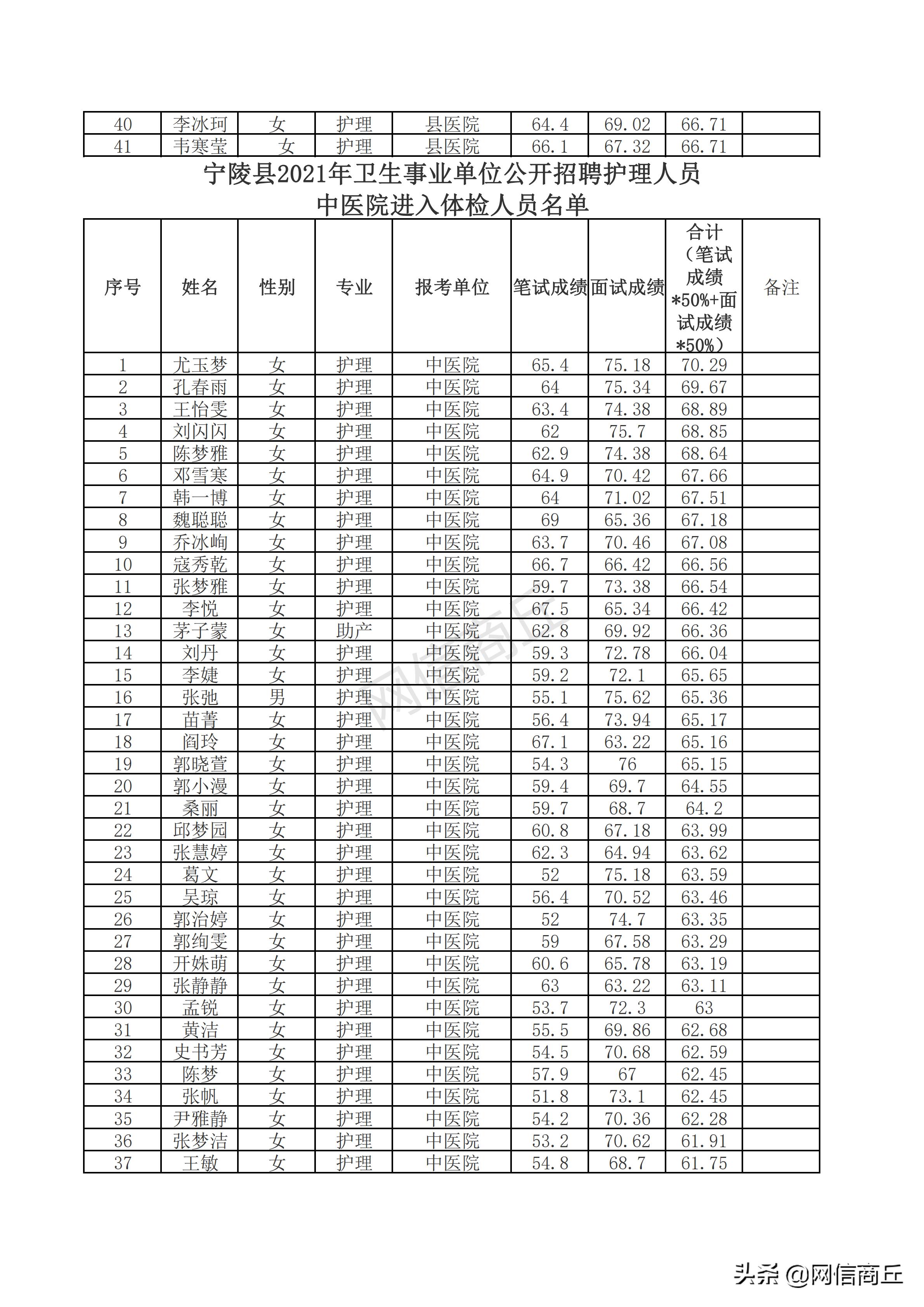 宁陵县最新招聘信息概览