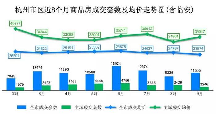 富阳房价调控最新消息，趋势分析与应对策略