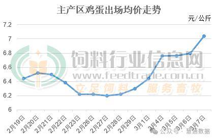 最新消息下的鸡蛋走势分析