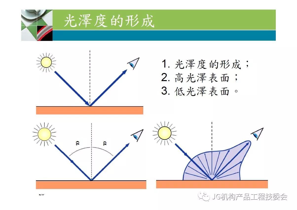 光泽度检测最新标准及其应用