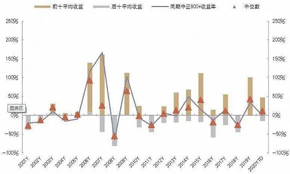 中金策略基金净值最新动态及其市场影响力