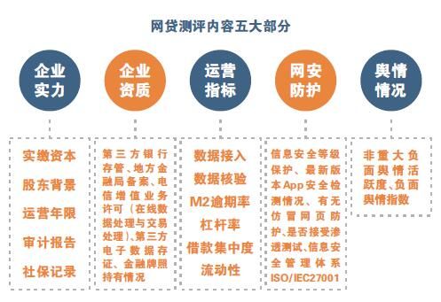 社科院最新网贷评级揭示行业现状与发展趋势