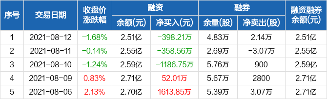 苏美达最新动态，聚焦600710关键词，探寻企业最新消息