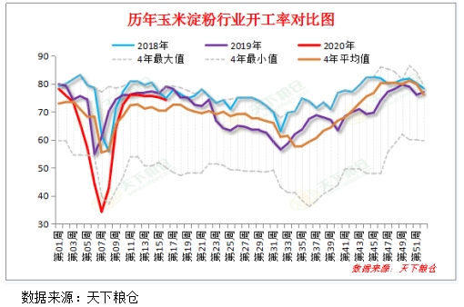 黑玉米价格最新行情分析