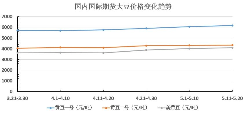 安徽百善最新大豆价格动态分析