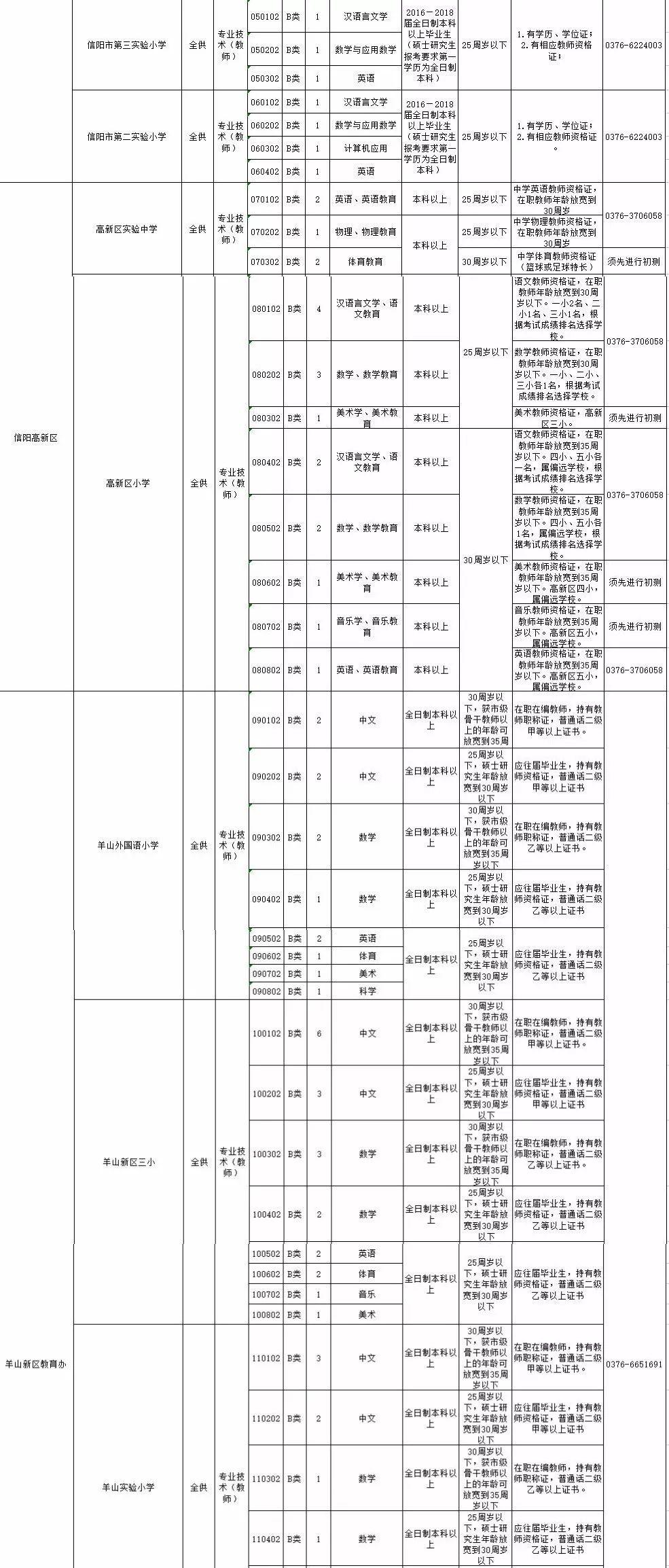 信阳市最新招聘信息概览