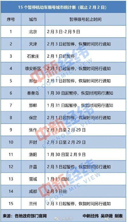 邢台市最新限号通知，应对交通拥堵与环境保护的重要措施