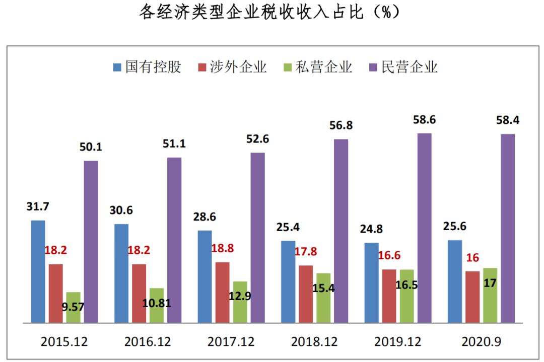 民营医院最新税收政策及其影响